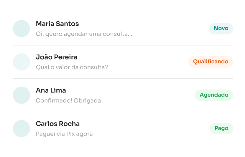 Imagem de um inbox com mensagem de diversos pacientes, com uma classificação para cada paciente, como "Novo", "Qualificando", e "Agendado"